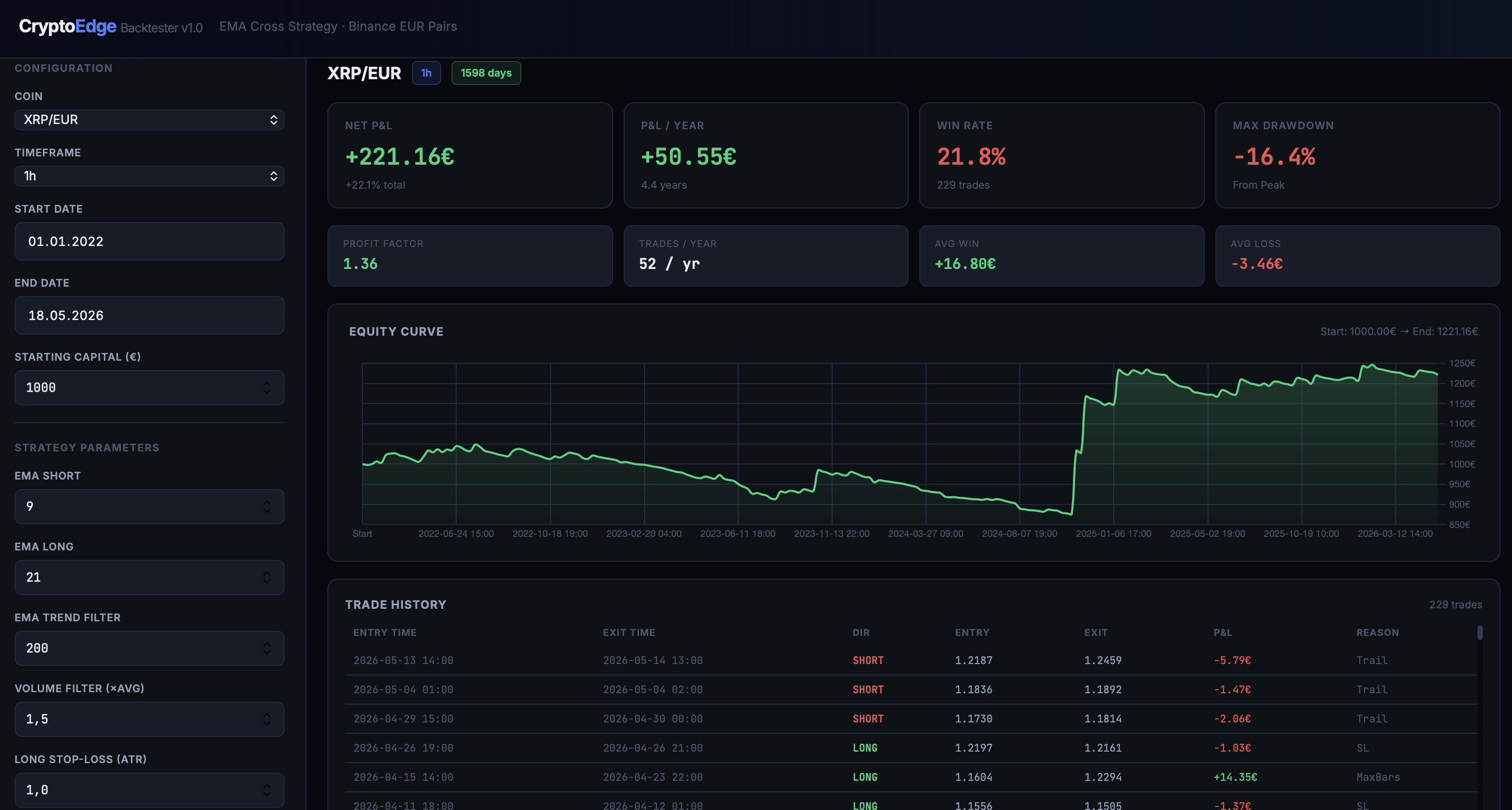 CryptoEdge Backtester screenshot